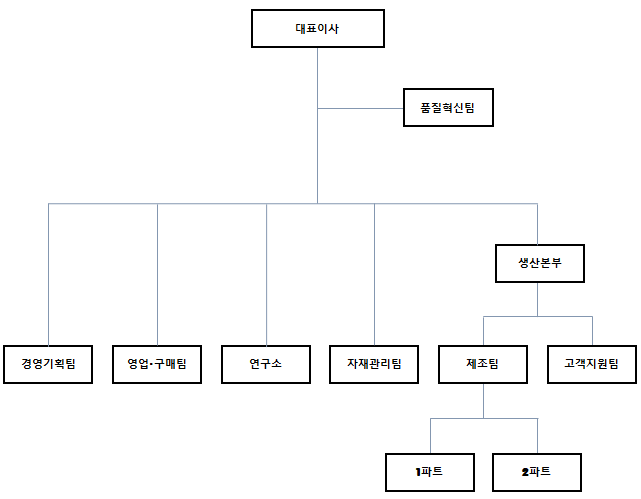 조직도.png